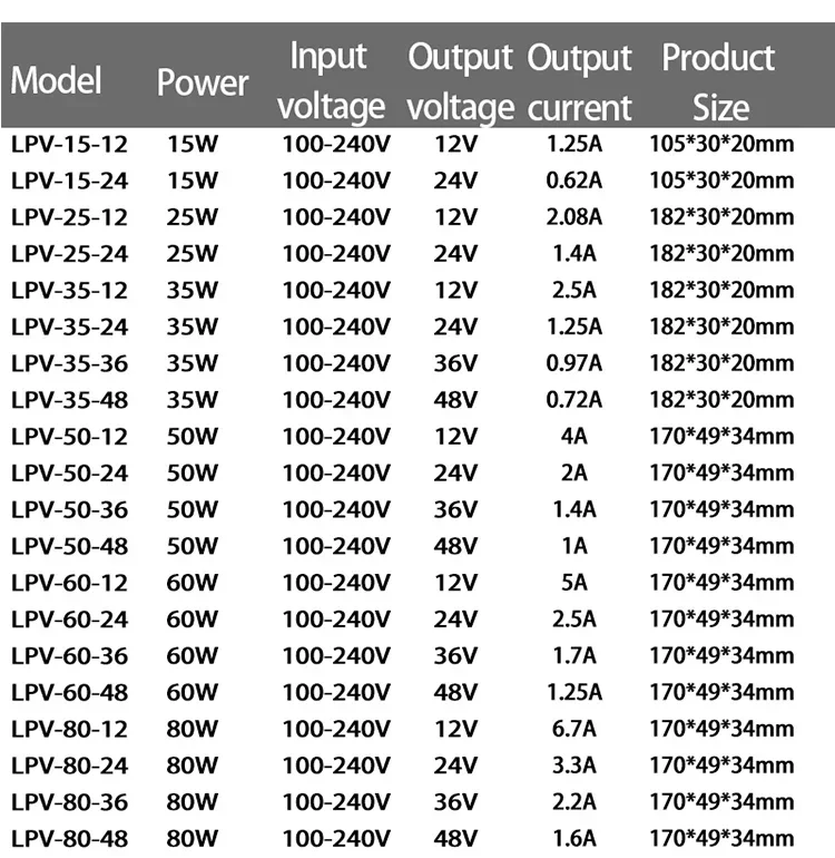 Description Picture 4 of itemLPV-35-48 IP67 Waterproof Switching Power Supply AC to DC 35W 100-240VAC 48VDC 0.72A LED Strip Industrial Drive