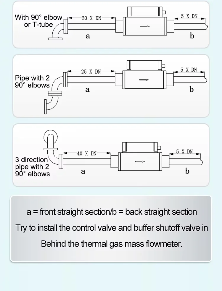 High Precision Small Flow Micro Gas Flowmeter Thermal Mass Flow Meter for Gas Ma