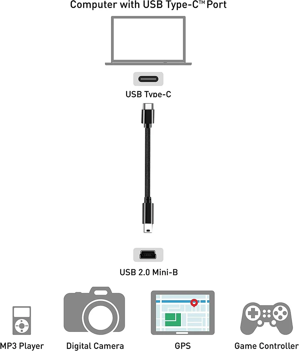 รูปสินค้า สายอะแดปเตอร์ USB Type C เป็น Mini USB สำหรับกล้อง MP3 MacBook Pro สายชาร์จและส่งข้อมูล USB-C เป็น Mini-B สาย Type C เป็น USB Mini-B