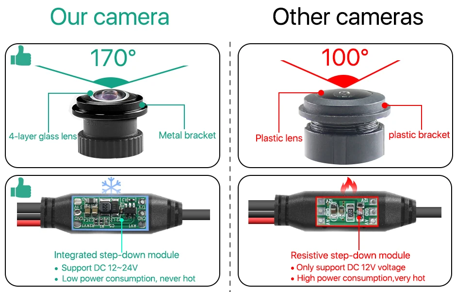 Greenyi hd 720p 170 ° fisheye universelle drahtlose 5g wifi Auto DVR-Recorder Rückansicht Rückfahr kamera für iPhone und Android-Handy – Detail 13
