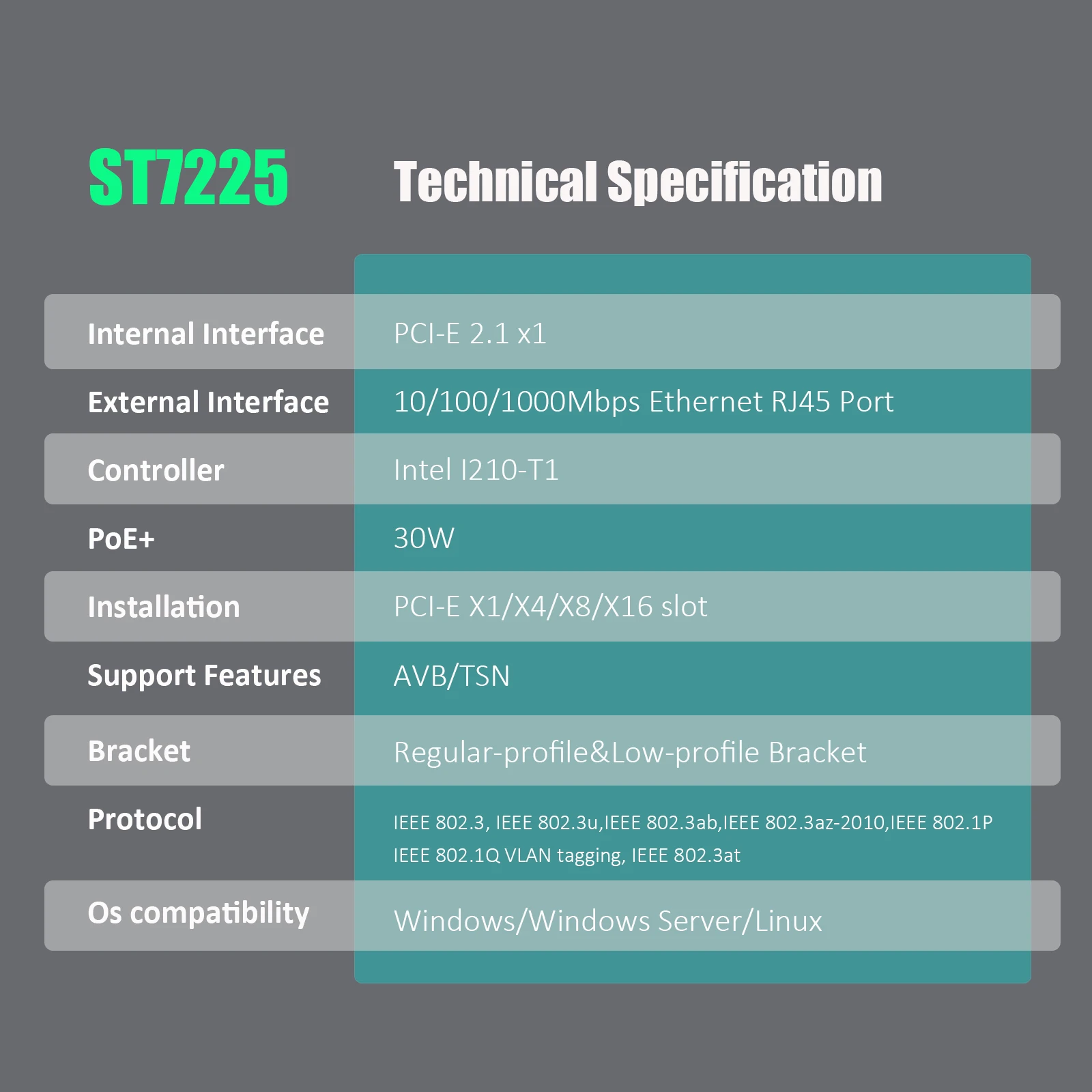 AVB/TSN 기능을 갖춘 PoE+ 네트워크 카드, 기가비트 이더넷 RJ45 LAN 포트, PCIE 2.1 X1 인터페이스