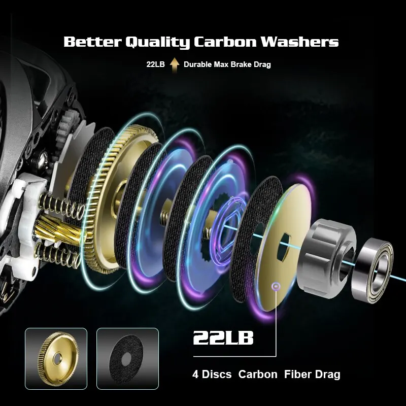 Baitcasting Reel SOLOKING GKA300 Baitcasting Reel 9.5KG Drag 10 Bearing 6.4 Gear Ratio Drag Clicker Single Power Handle