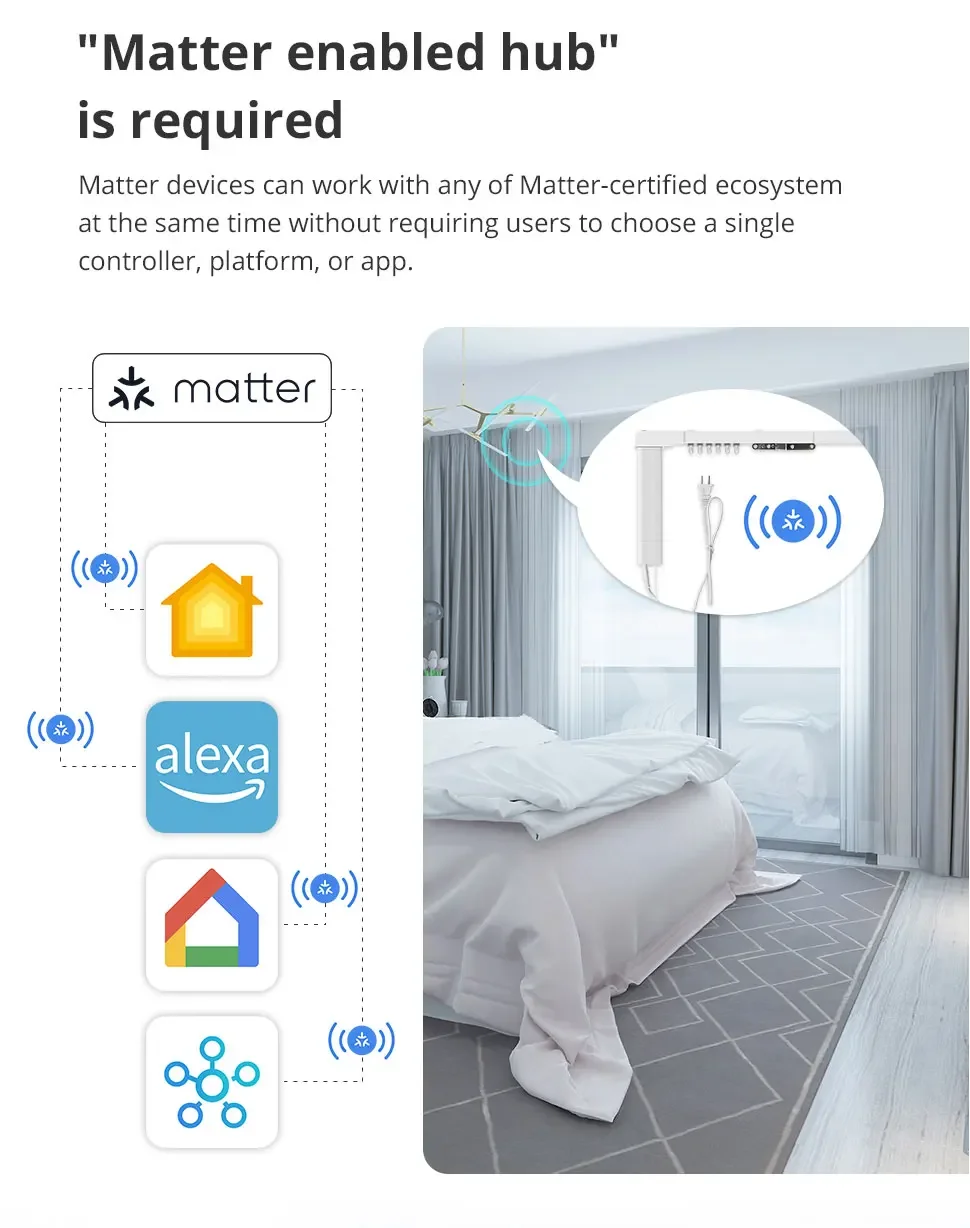 Matter WiFi Smart Electric Curtain Motor with Sliding Track Allow HomeKit SmartT