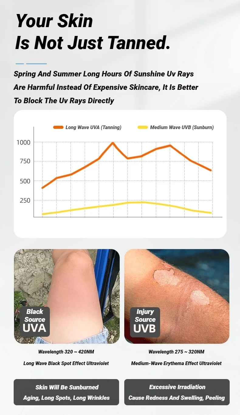 UV Protection for Skin
