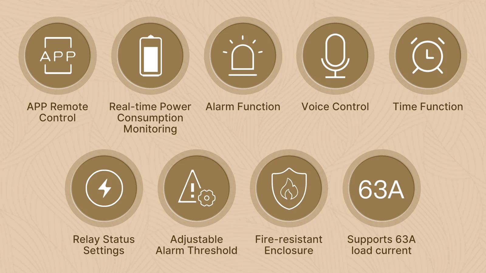 Tuya Zigbee Smart Circuit Breaker 63A Alarm Threshold Set Electricity Monitor V0