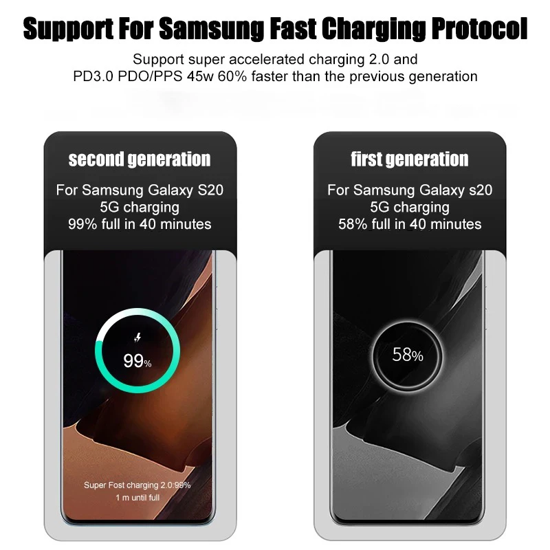 30W Charger Digital Display Quick Charge Fast Type C USB Charger for Laptop iPhone Samsung Xiaomi Realme