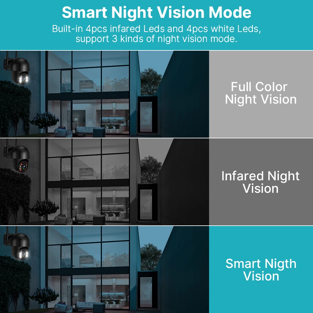8MP 4K WiFi Surveillance Camera Smart PTZ 5X Digital Zoom Night Vision Human Detection IP Camera Security Protection SOVMIKU surveillance camera
