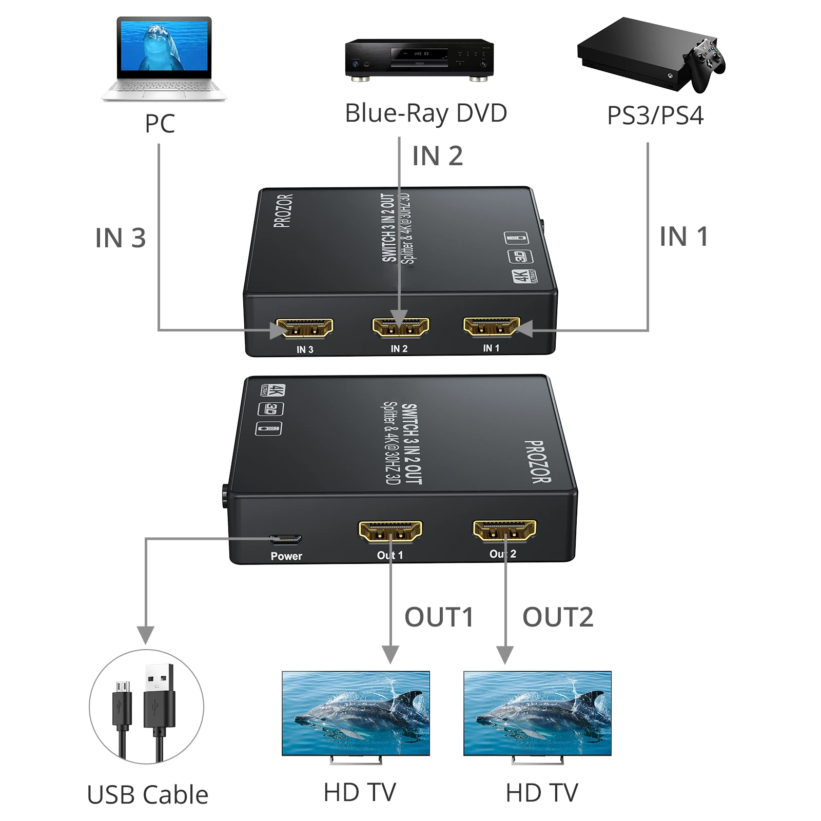 PROZOR-HDMI ȣȯ ġ, 3  2 ƿ ڵ ó , HDMI ȣȯ 1.4 ó й,   4k 3D