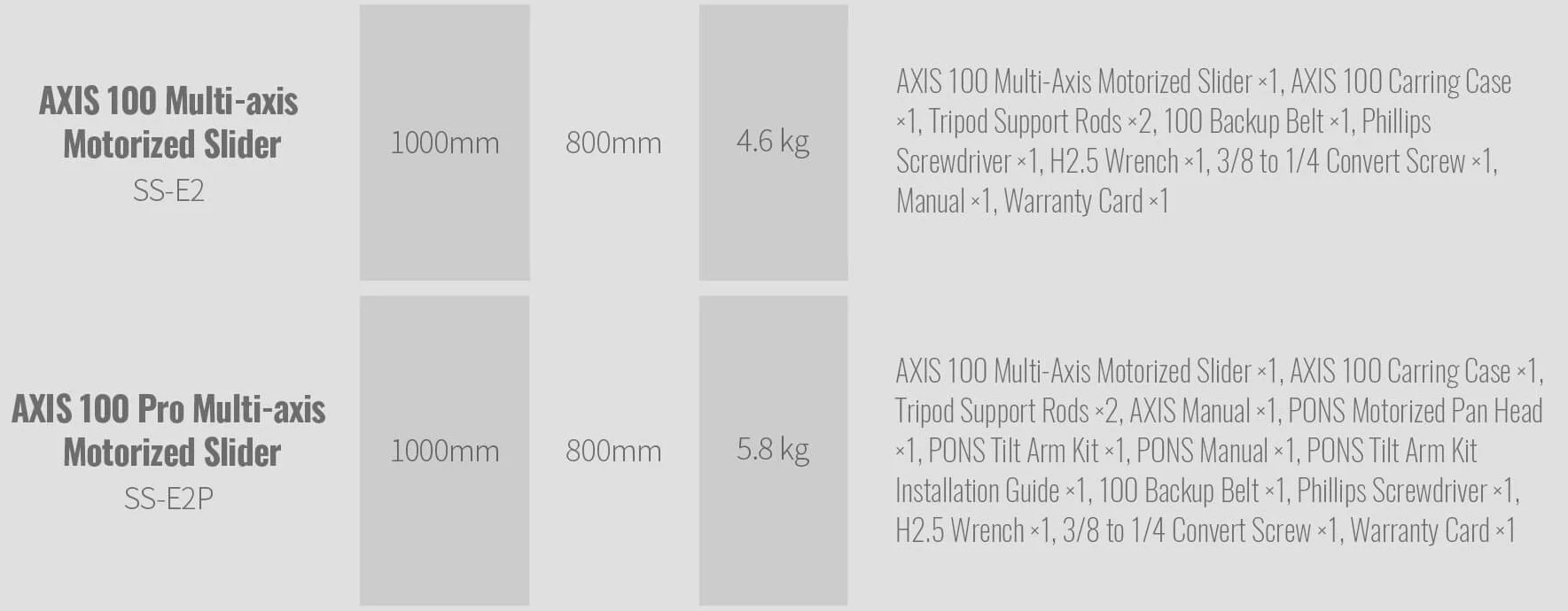 Zeapon AXIS 80Pro 100Pro 120Pro Multi-axis Motorized Slider Carbon Fiber Camera
