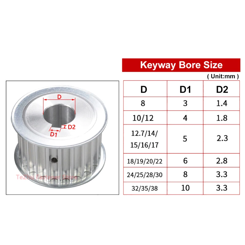 Description Picture 6 of item1pc 28 Teeth HTD5M Timing Pulley HTD 5M 28T Aluminium Alloy Synchronous Wheel for Belt Width 10/15/20/25mm Bore 5-28mm Pitch 5mm