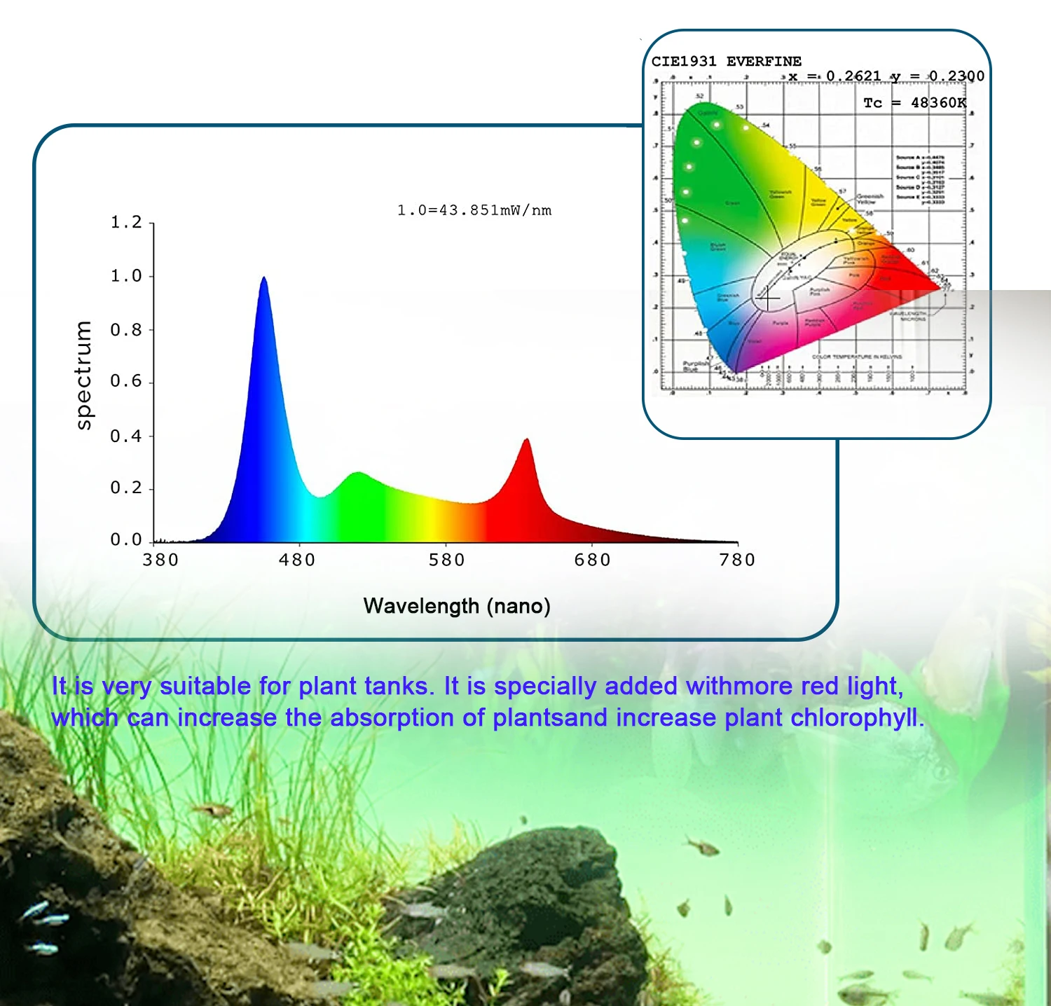 110V-240V 24/7 Aquariums Lights Full Spectrum Adjustable LED Light Fish Tank Decoration Aquatic Plant Growth Waterproof Lighting aquarium light aquarium lamp