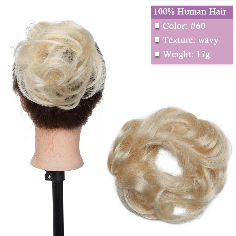 Рисунок 5 - Богатый выбор, 100% человеческие