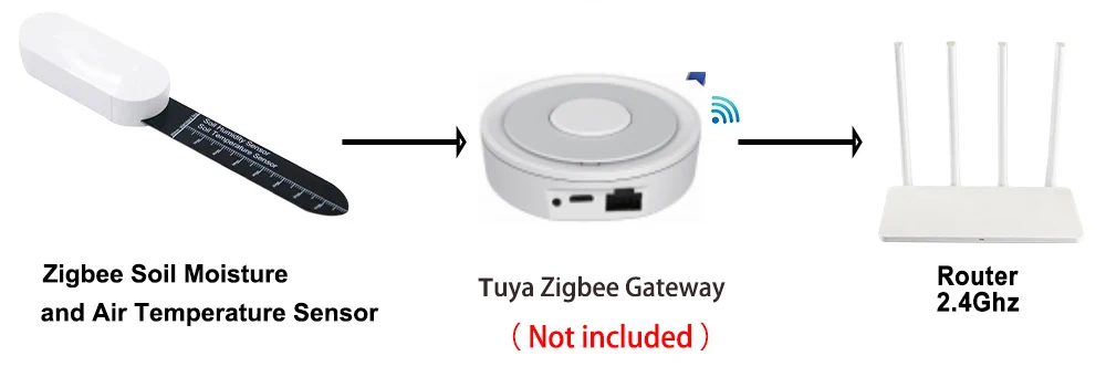 Tuya Zigbee Soil Moisture Sensor Garden Hygrometer for Plant Growth Monitor Ther