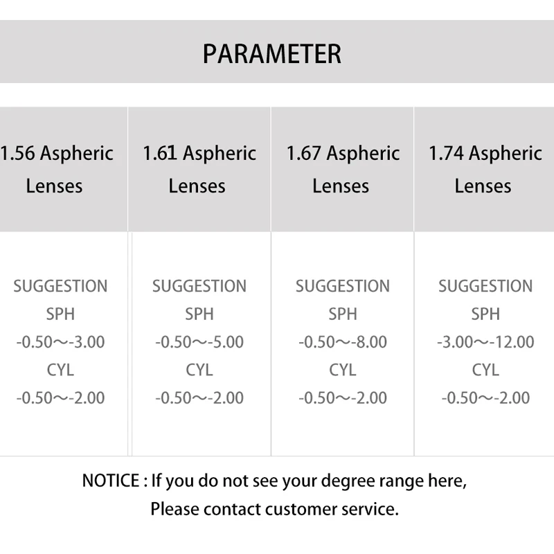 VCKA Professional Anti-blue Light Prescription Glasses CR39 waterproof A rank Optical Glasses Lenses 1.56/1.61/1.67 Lenses