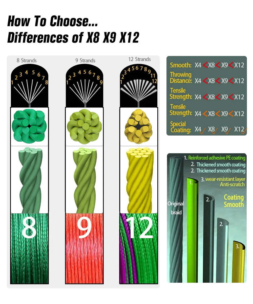 JOSBY 12 Strand 300/500/1000/100M Saltwater Freshwater Weave Extreme Pesca Japan PE Multifilamento Fly Carp Braided Fishing Line 4