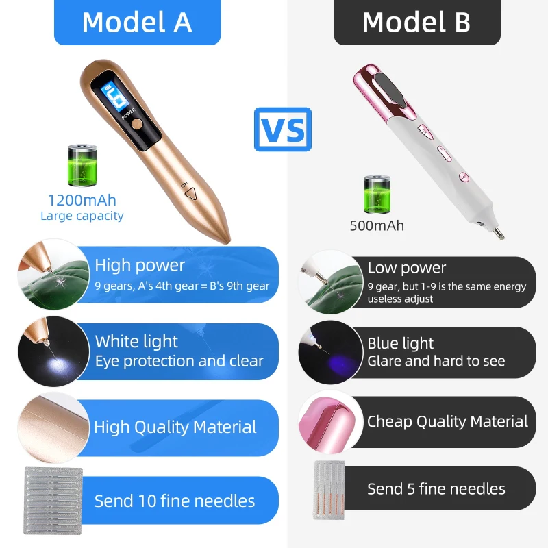 dsc-products