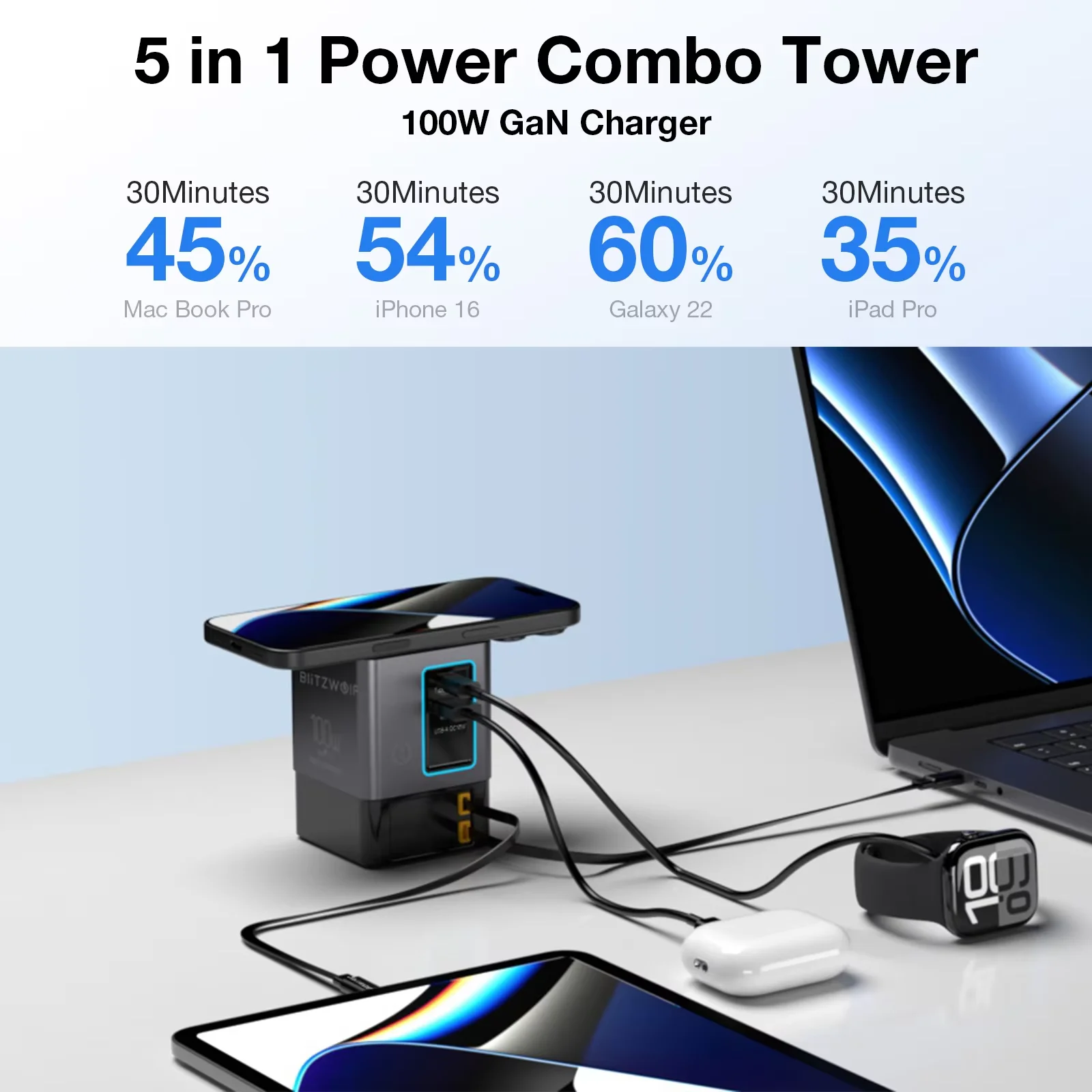 [GaN Tech] Blitzwolf i116 Max 105W Estação de Carregamento de Mesa 6 em 1 com Carregador Duplo Telescópico Integrado Tipo-C+USB-A/C