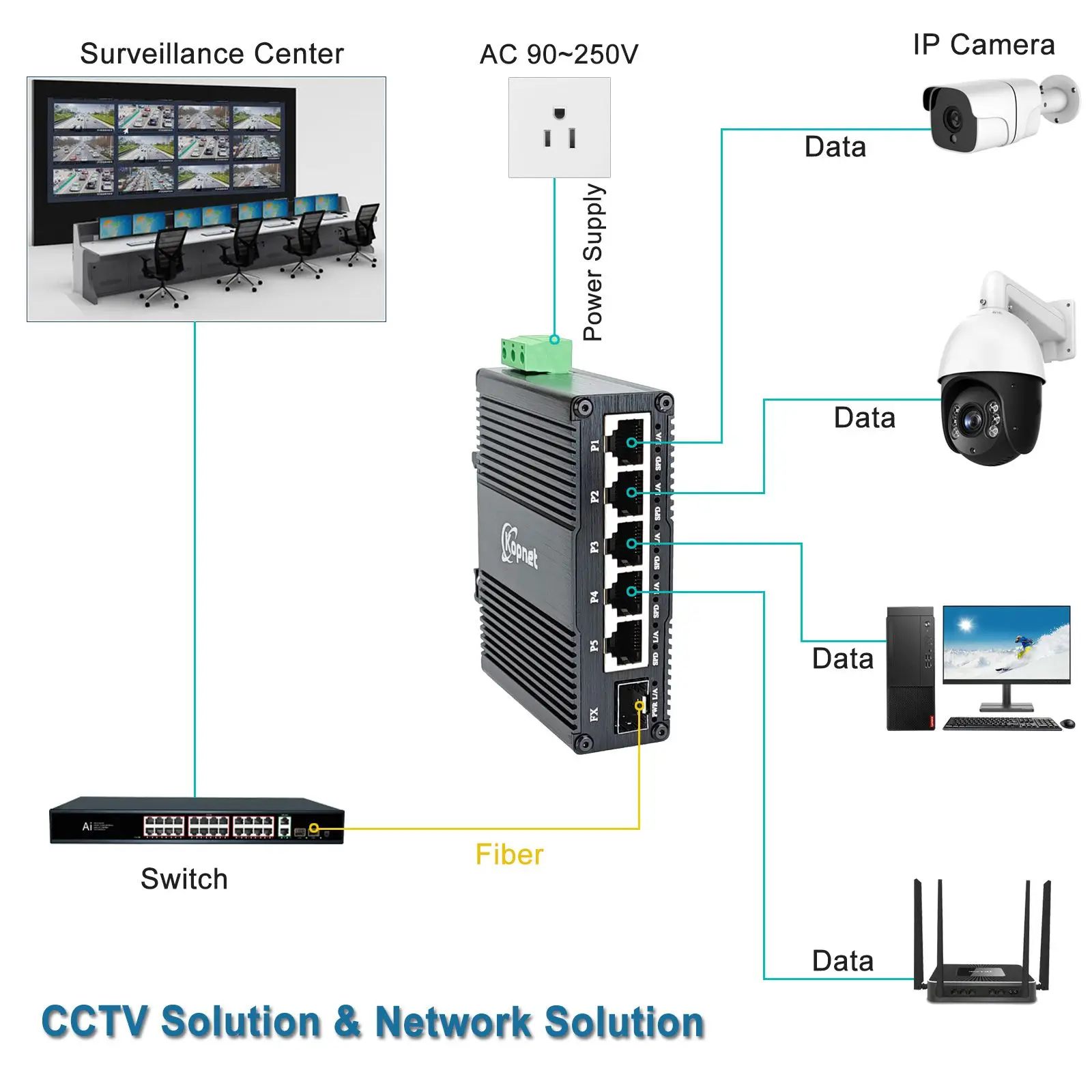 Industrial 6 Ports Gigabit Ethernet Switch 90~250V AC Input 5 Port RJ45 + 1 SFP Network Switch Din Rail Mount Ethernet