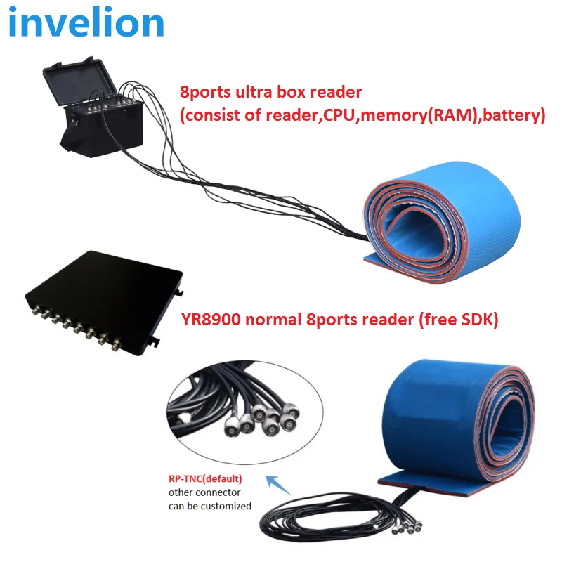 RFID Marathon Timing System 15M Long Range UHF RFID Reader Timing Chip