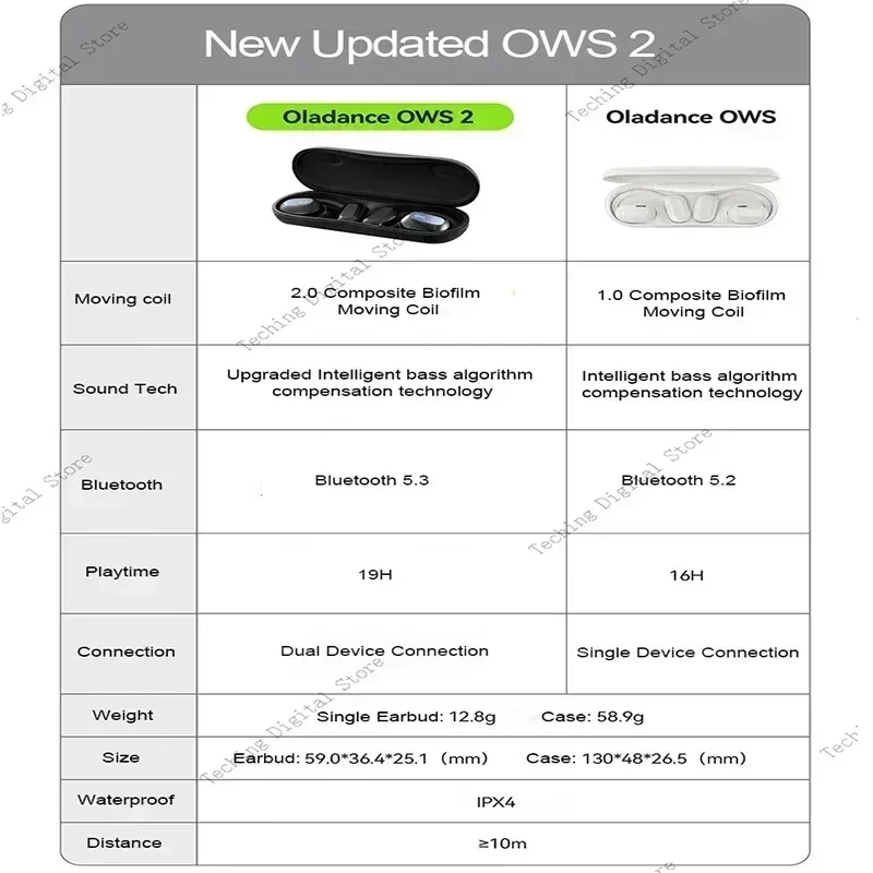 Hypergear Earbuds Manual Gurugear Earbuds Inpods I12 Tws, 12 Hours