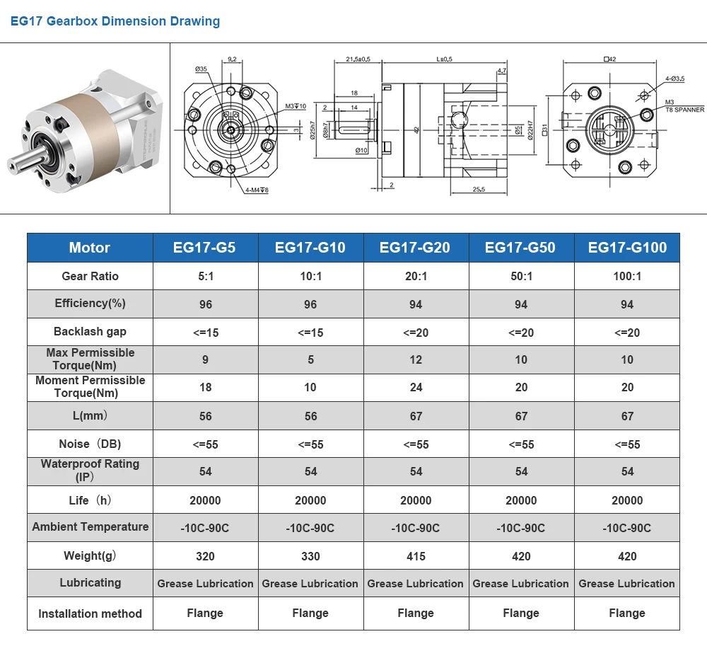 velocidade da cabeça da engrenagem do motor