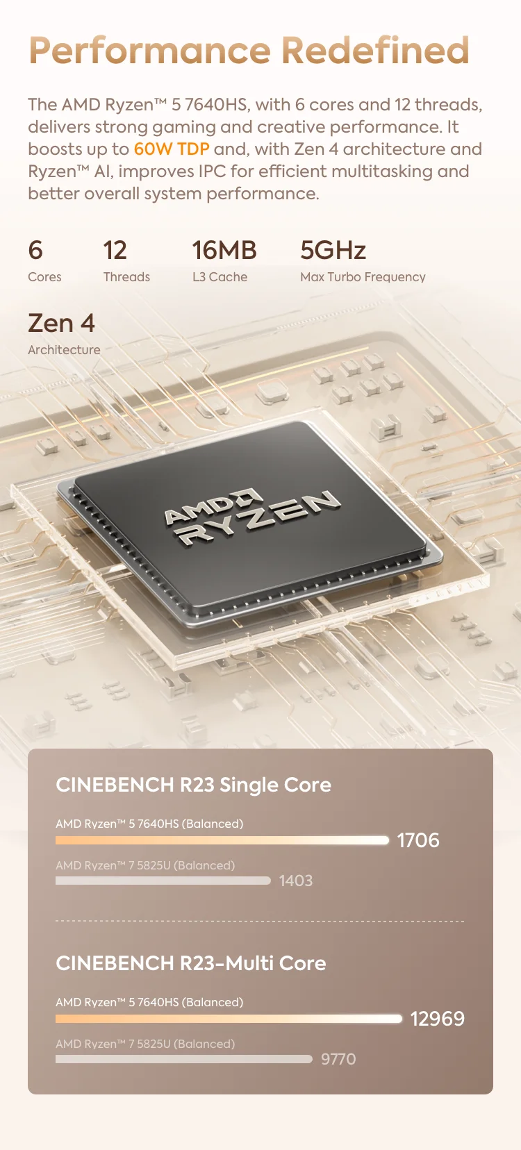 MINISFORUM Mini PC UM760 Slim AMD Ryzen 5 7640HS Mini Computer