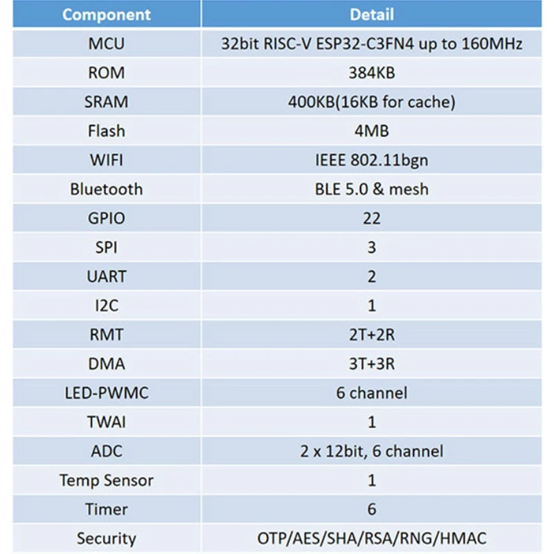 ESP32-C3  ھ    Wifi +    Iot  ESP32-C3FH4 Ĩ