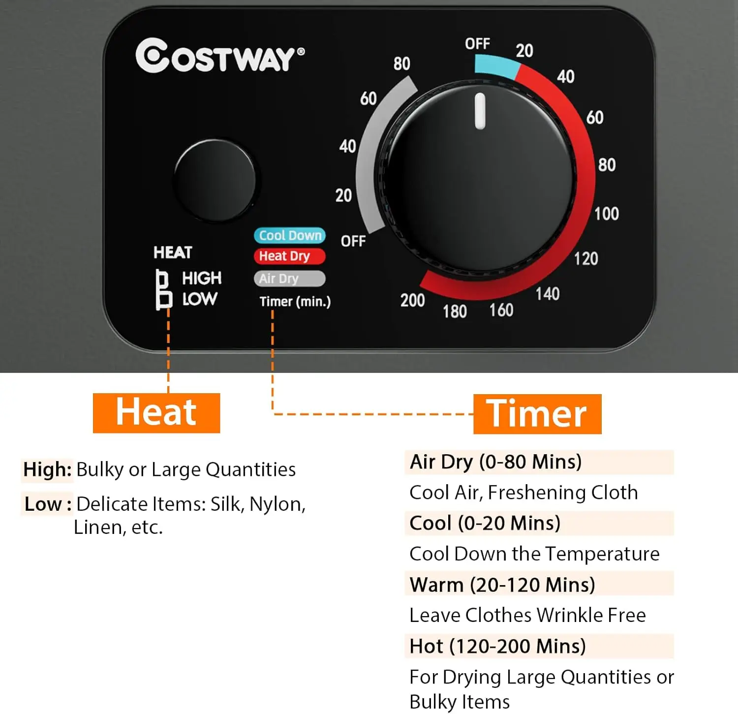 Compact Laundry Dryer, 110V Electric Portable Clothes Dryer with Stainless Steel Tub, Control Panel Downside Easy Control for 4