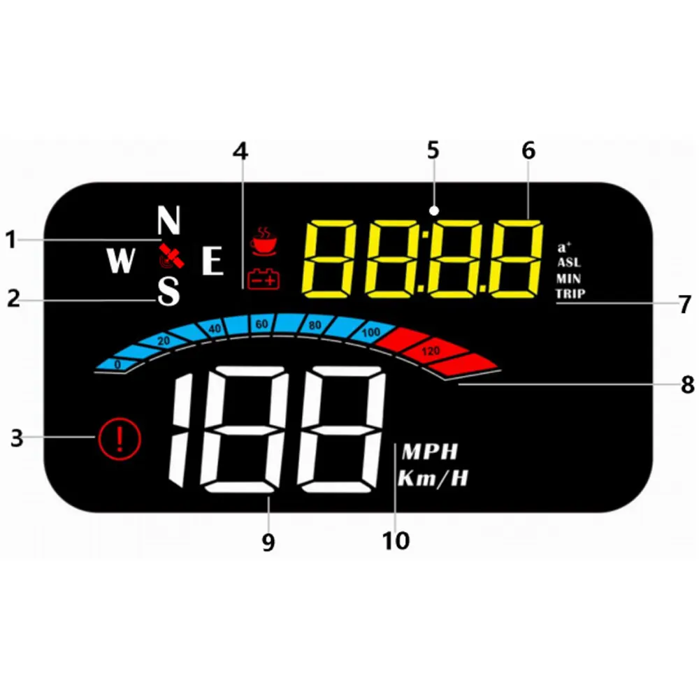 M16 HUD, A multi-function display showing speed, altitude, travel time, and mileage information.