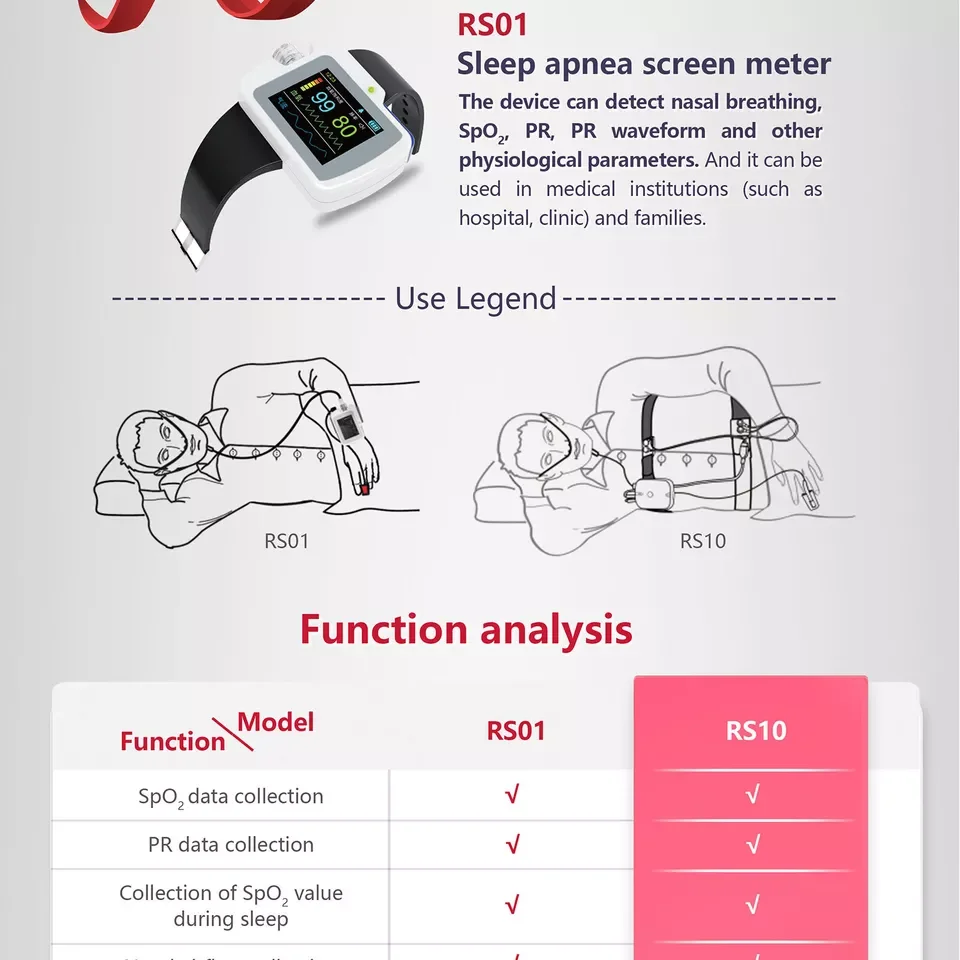 CONTEC Sleep Apnea Screening Monitor RS01/RS10-Snoring Syndrome Home Care Device for Sleep Apnea Monitoring sleep apnea monitor