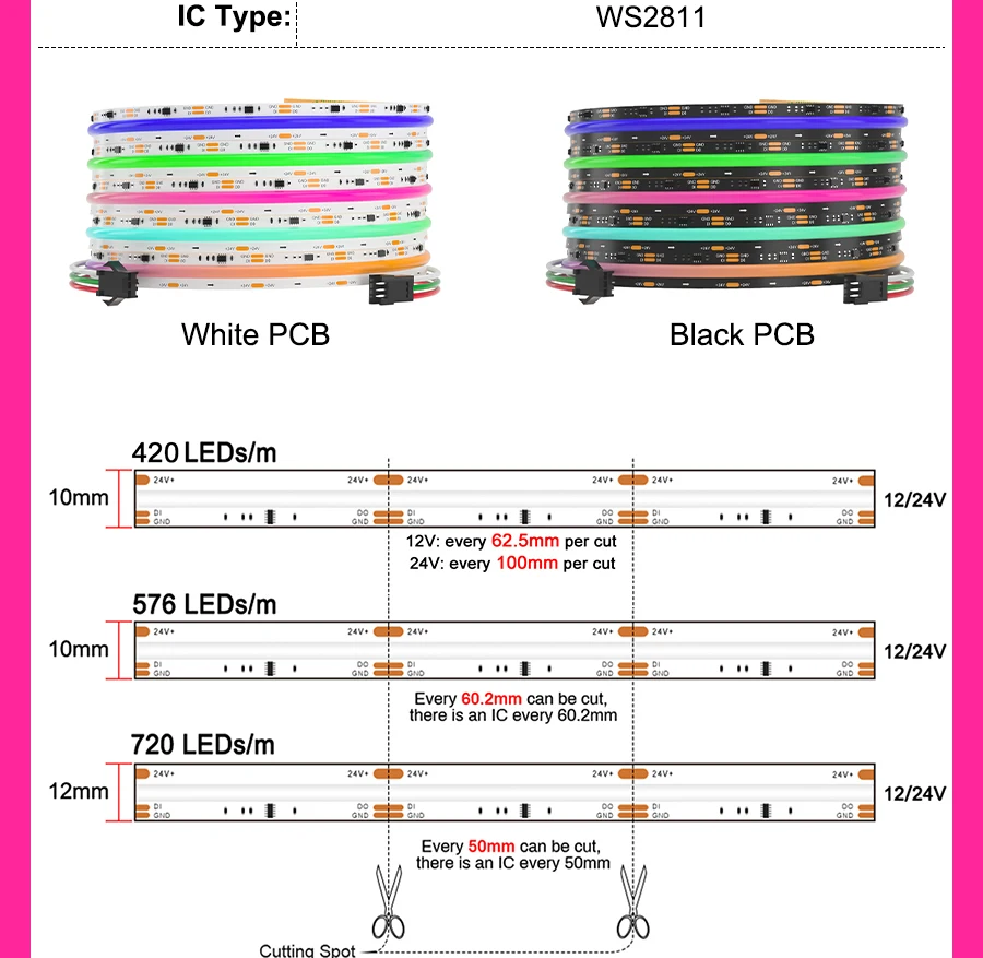 High Density COB LED Strip Comparison - 720 576 420 360 LEDs per Meter Options