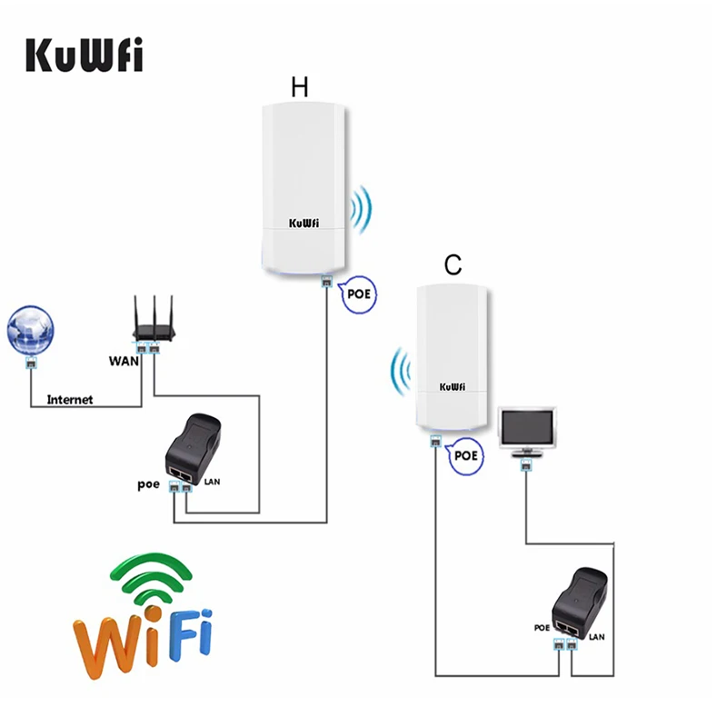 Access Point Bridge Mode Repetidor Wifi Modo Bridge KuWFi Outdoor