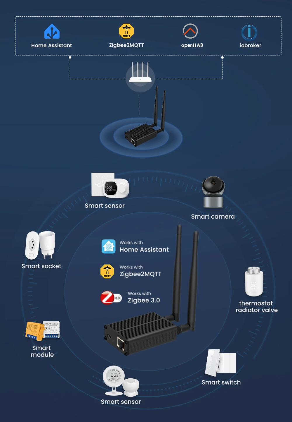 Zigbee 3.0 Home Assistant Dongle Plus Stick Universal Zigbee Gateway Hub With An