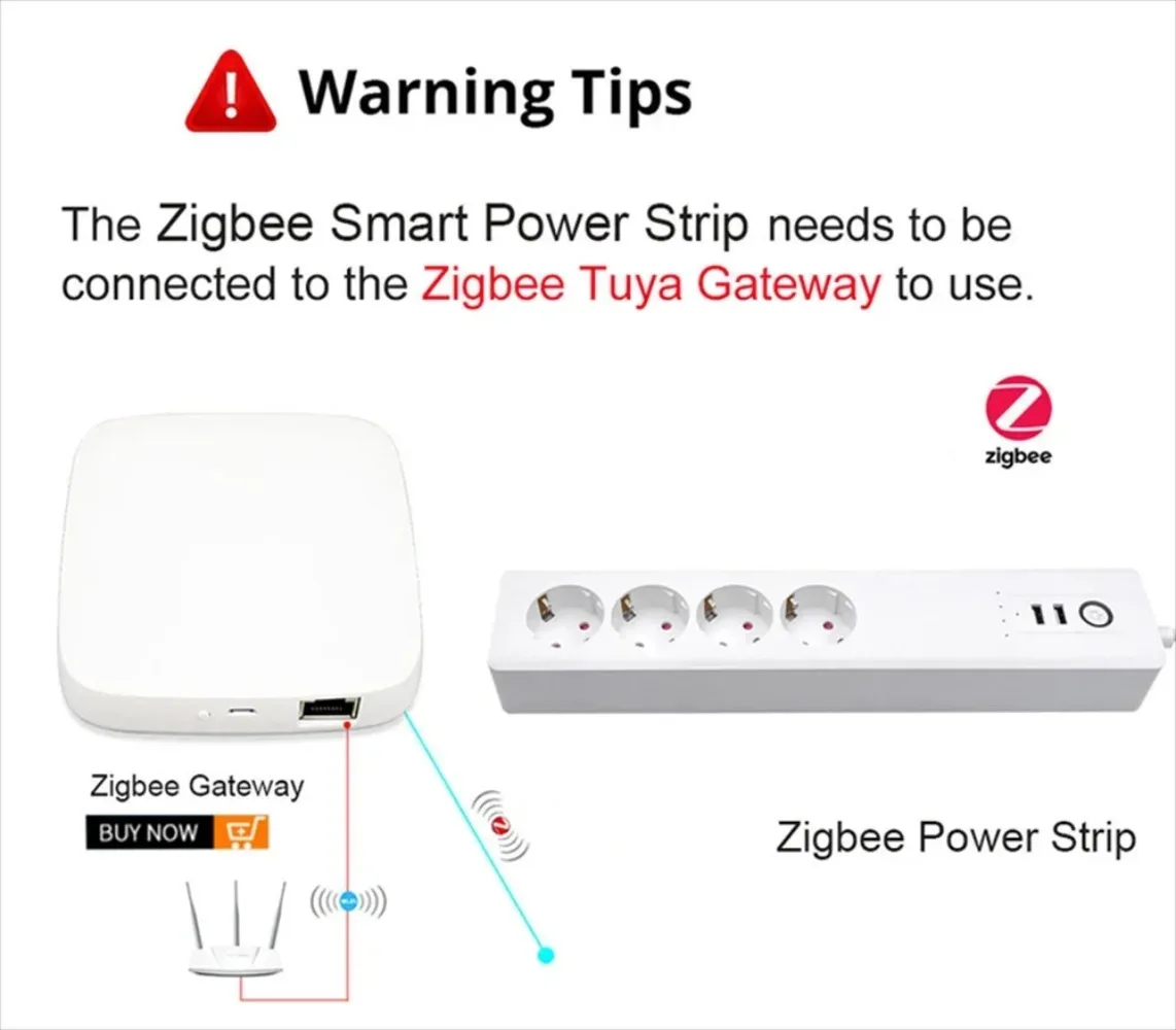 Melery Zigbee Tuya Ʈ Ƽ, EU, US, UK, 4AC ܼƮ ÷ , ˷  Ȩ ýƮ, 2USB ͽټ ڵ 