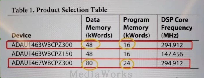 peças de eletrodomésticos