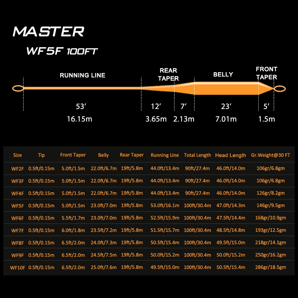 Fly Fishing Line 90FT/100FT WF2F-WF10F Weight Forward Floating Fly Fishing Main Line Accessories Goture MASTER