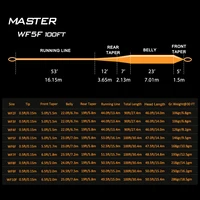 Goture MASTER Fly Fishing Line 2