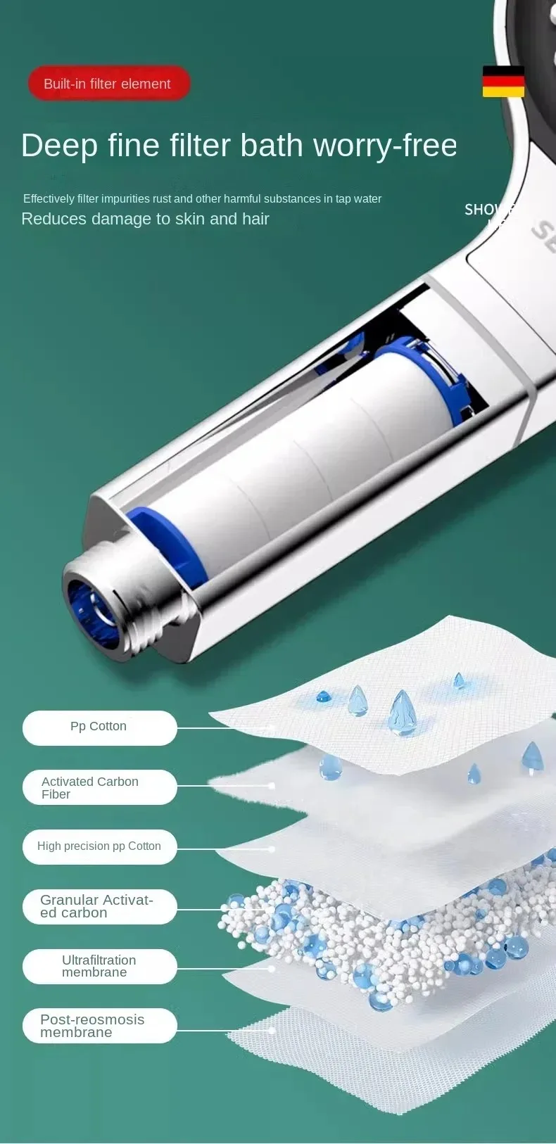 Shower Head 13CM Large Panel 3 Modes High Pressure Water Massage With Filter Element Bathroom Bathing tools bathroom accessories