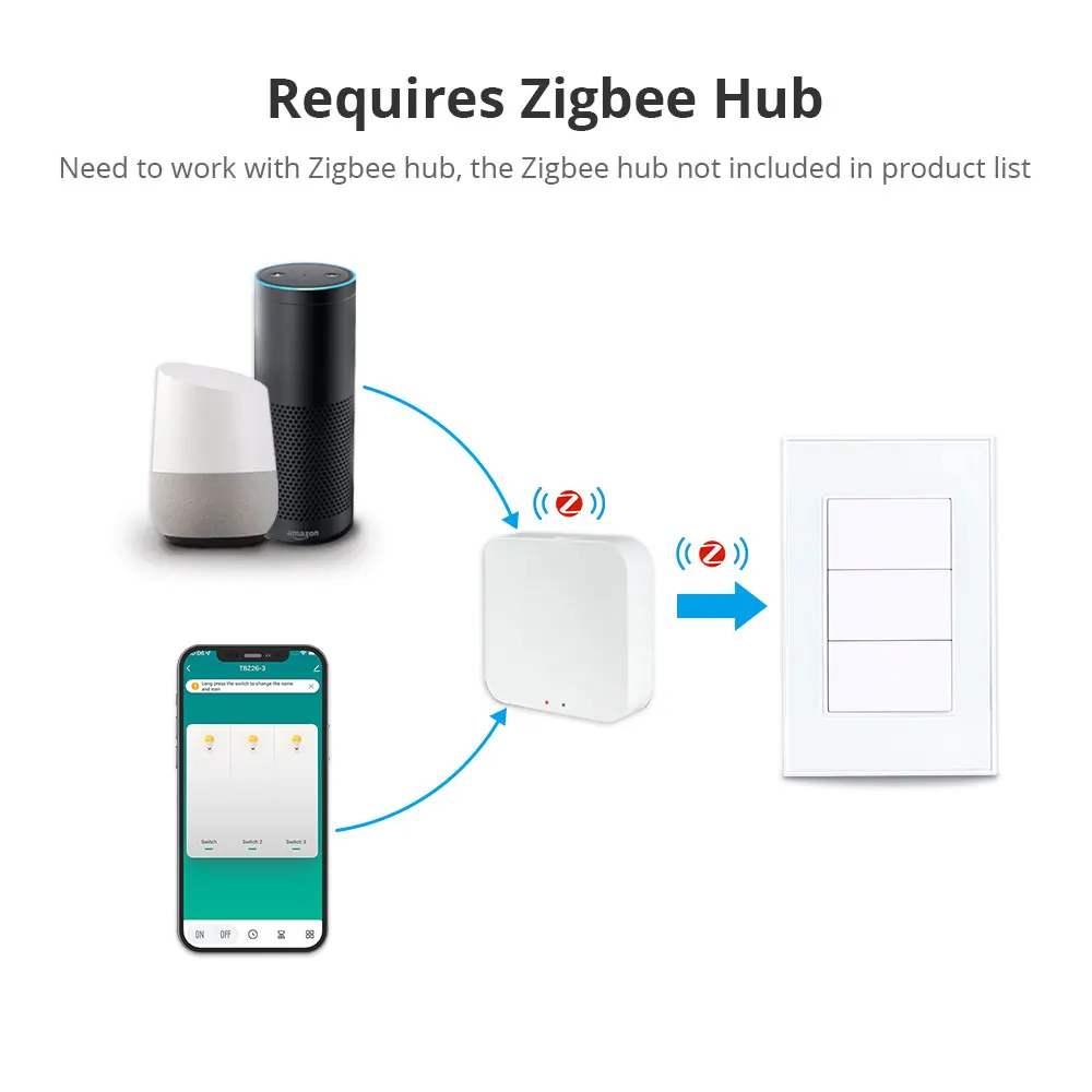 Tuya Smart Zigbee Interrupteur à bouton-poussoir physique