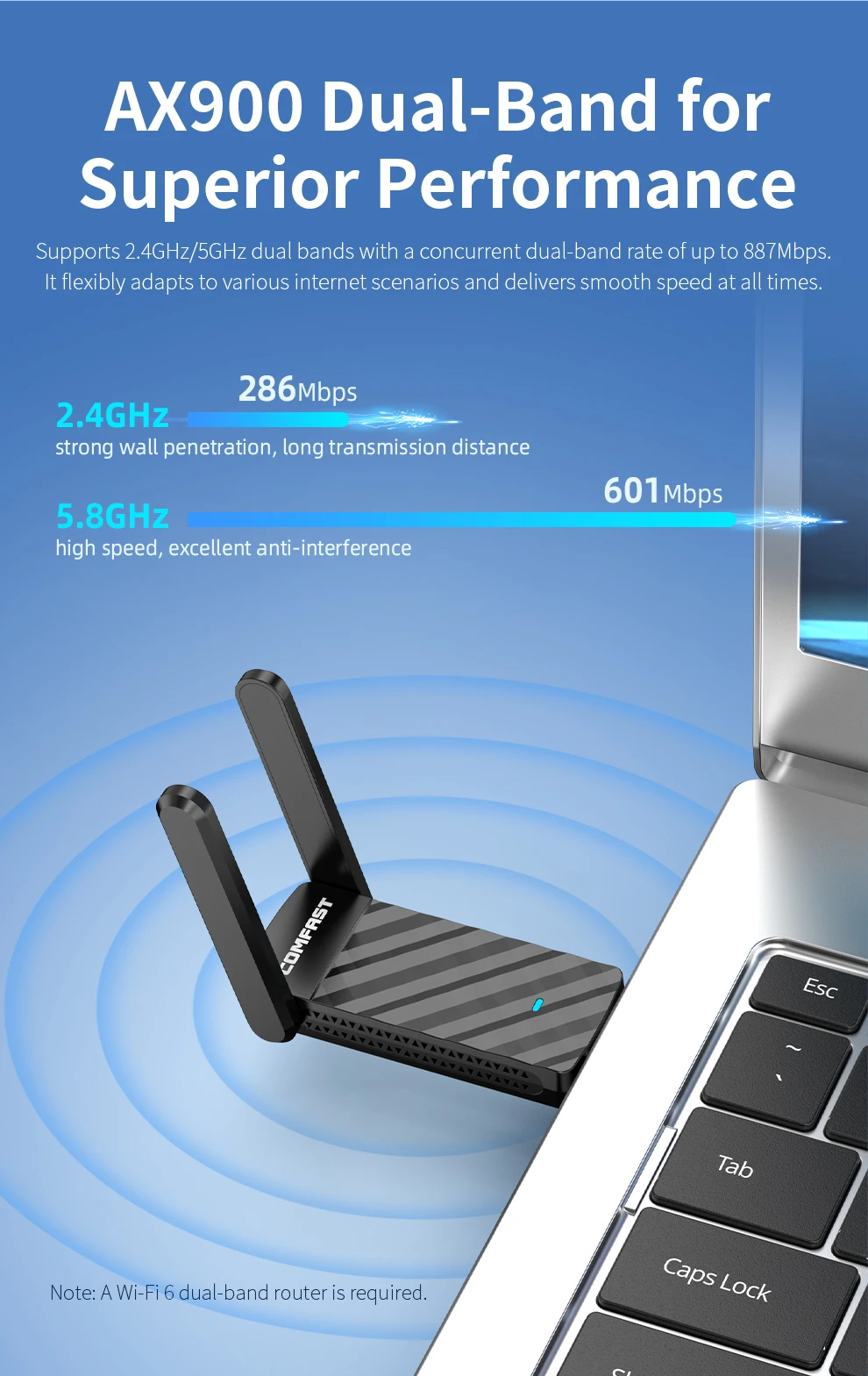 COMFAST CF-943F V2 WiFi6 USB 어댑터 AX900 듀얼 밴드 2.4G/5G 드라이버가 필요 없는 무선 네트워크 카드 (윈도우 7/10/11 데스크탑/노트북용)