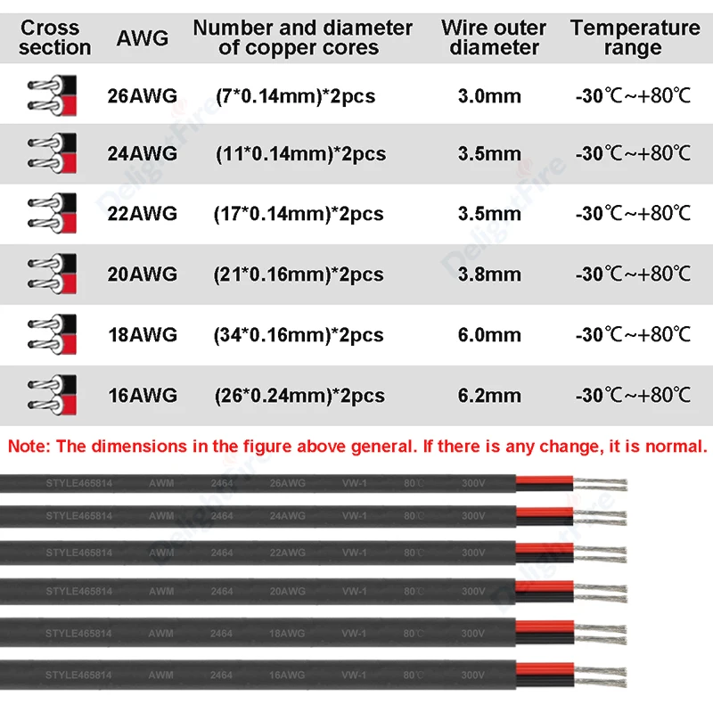 20 m 20 AWG 2 x 0.5 mm² electric cable, 2 wire cable 5 V/12 V