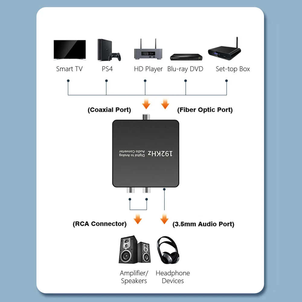 Digital Optical to Dual RCA Audio Converter with 3.5mm AUX