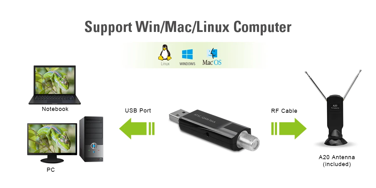 Tv Tuner Mygica Купить