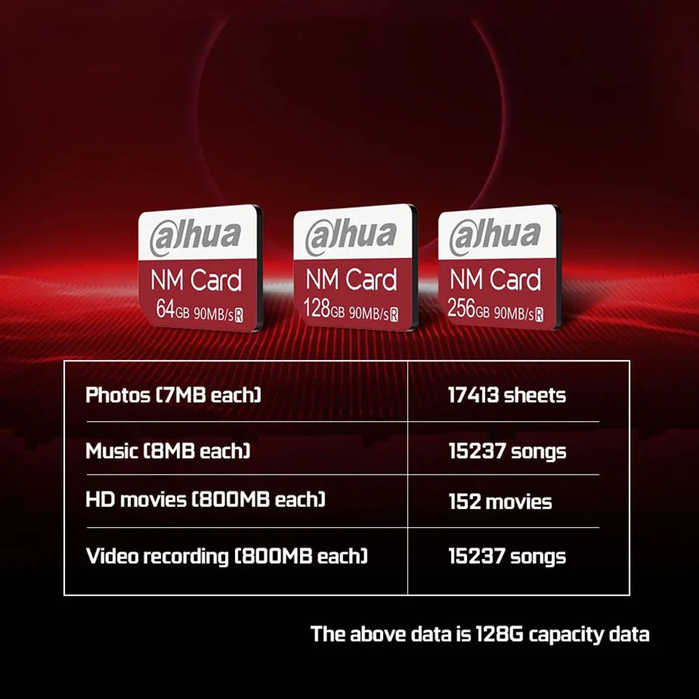 ȭ  ޸ ī Dahua NM ī, ȭ P30, P40 Ʈ 30,  5, 20 , ۷θ 30  ø, 256GB, 128GB, 64GB