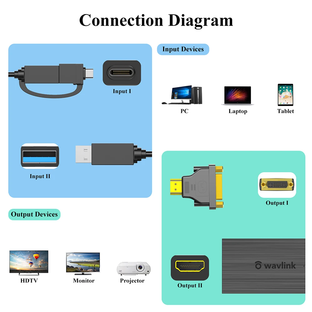 Adaptador multi-display compatível com Wavlink-USB C para HDMI, conversor gráfico de vídeo 4K, USB C para DisplayPort Card para Windows, Mac OS