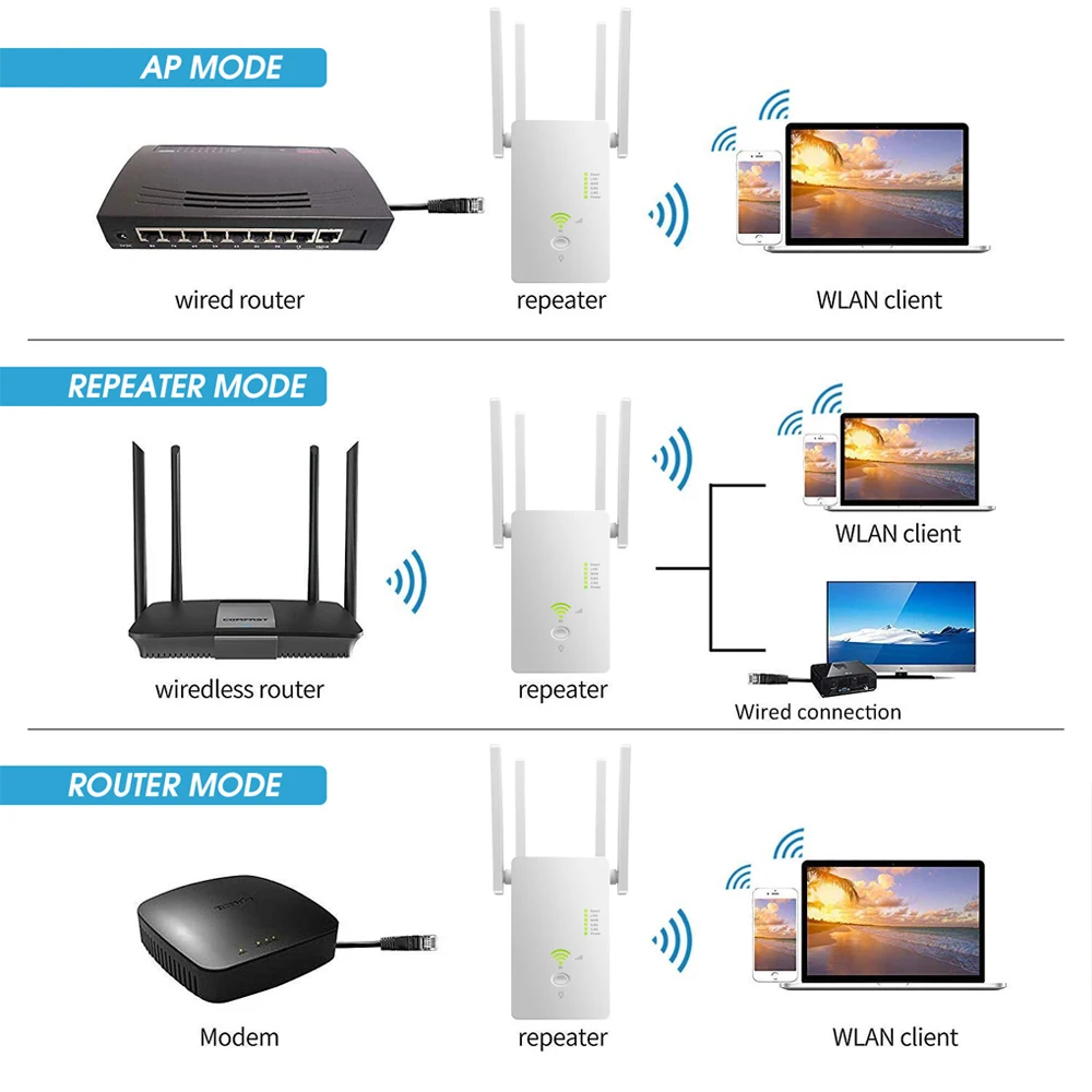 Roteador, AP, 1200Mbps, Amplificador de Sinal, Longo