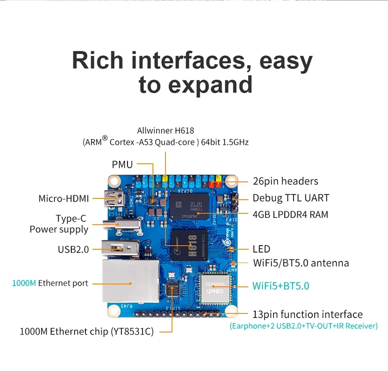 Orange Pi Zero 3 4GB RAM Allwinner H618 WiFi5 + BT 5.0 LPDDR4 16MB SPI Flash Opt