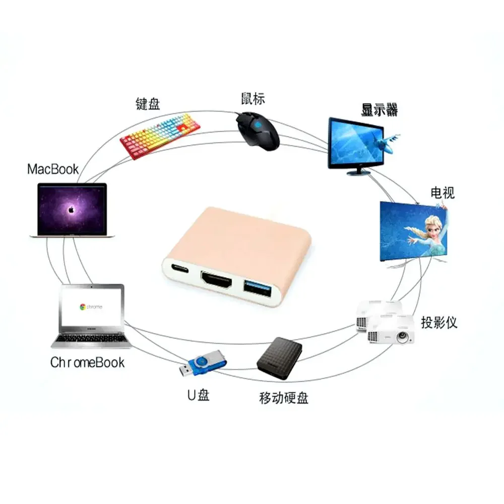 Type-c to HDMI expansion dock Switch, mobile phone, laptop, Mac projection screen, TV projector converter