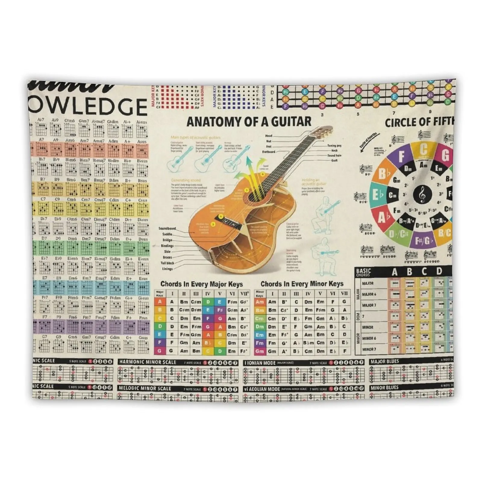 

Chords Guitar Artwork Tapestry Home Decorators Wall Art Tapestry