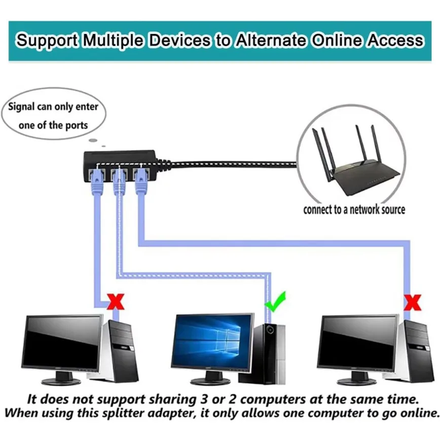 Multi-Port Ethernet Network Splitter & Adapter for High-Speed LAN Connections